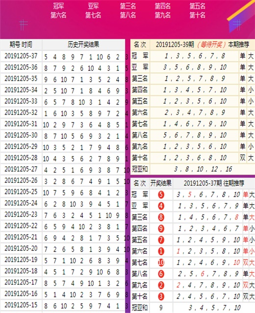 三期必中一期免费资料_值得支持_iPad72.36.77