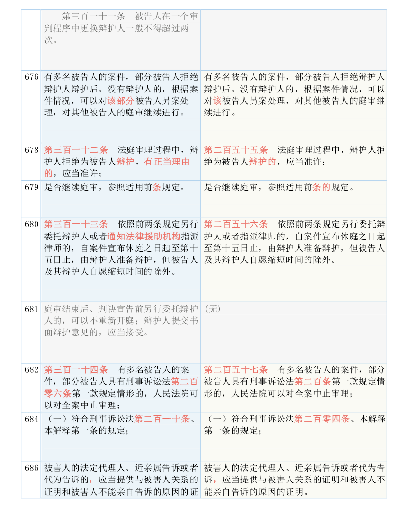 2024新奥天天资料免费大全_结论释义解释落实_iPhone版v99.67.70