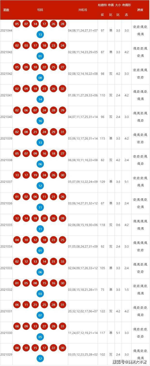 2024年新澳历史开奖记录_精选解释落实将深度解析_iPad52.37.35