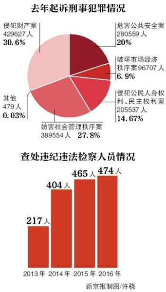 人事时间｜这些省部级官员已在省级人大、政协任职